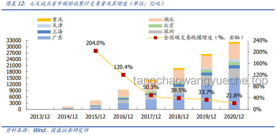 全国碳市场收跌应对策略与前景分析